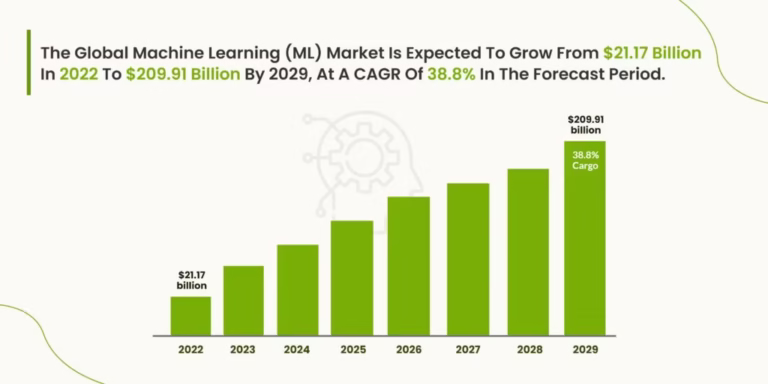 Machine Learning: The Next Big Leap for Software Engineers