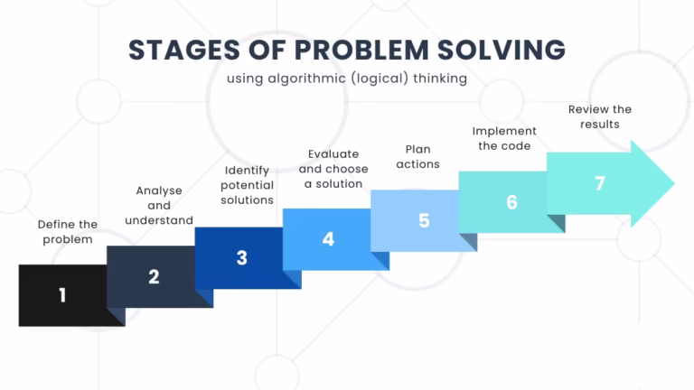 Cracking the Code: Amazon ML Coding Round Guide